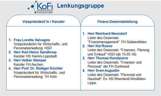 KoFi Lenkungsgruppe